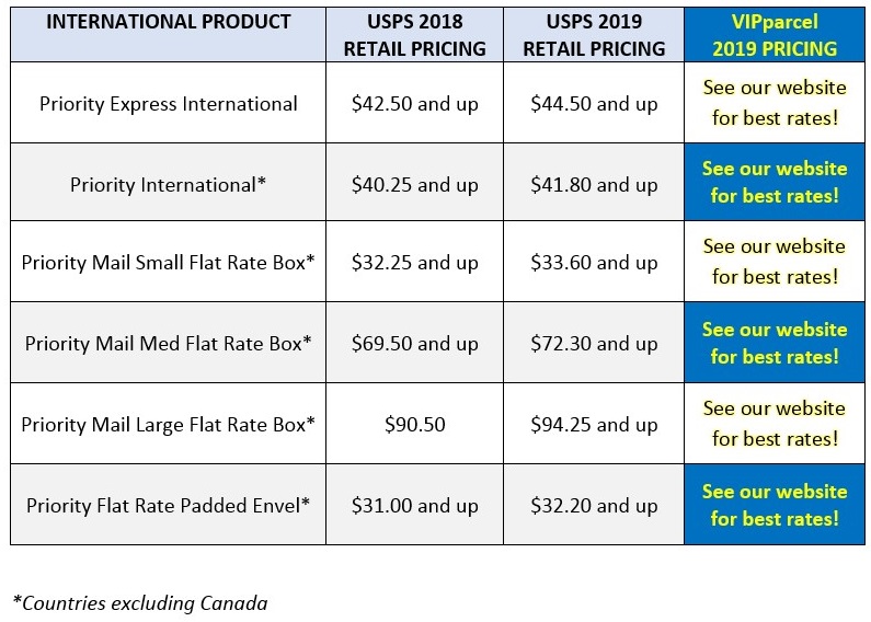 Usps Shipping Rates Chart 9689